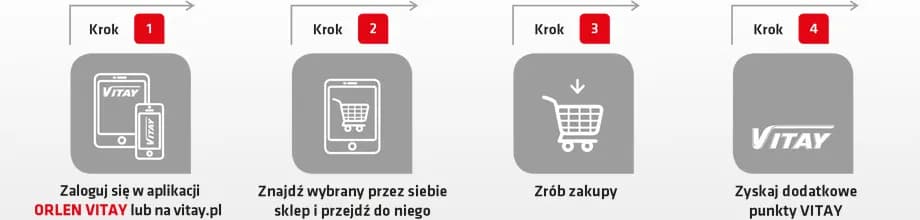 Na co można wymienić punkty Orlen? Odkryj najlepsze nagrody i korzyści