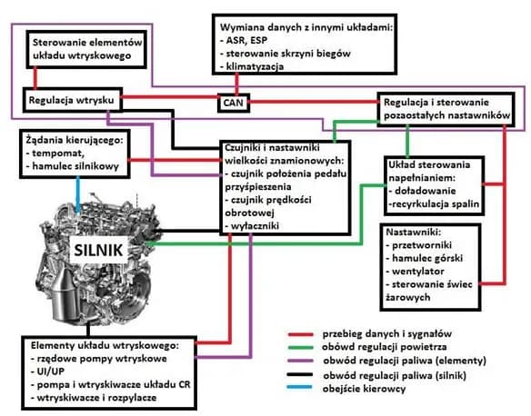 Jak działa silnik diesla? Poznaj tajniki jego działania i wydajności