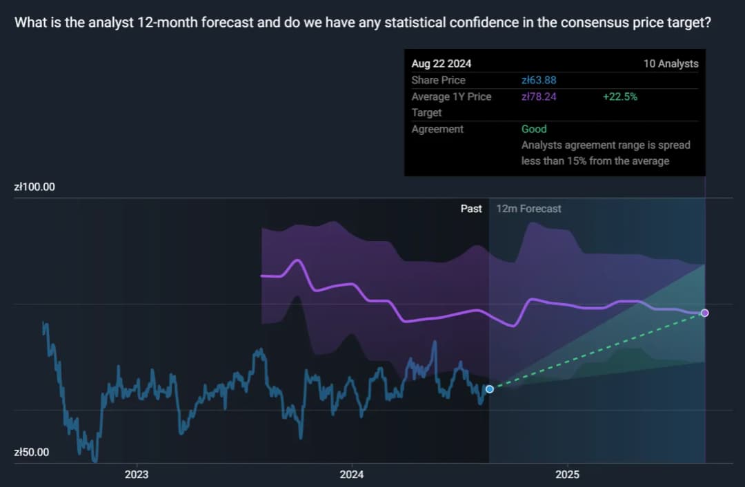 Ile kosztuje akcja Orlen? Sprawdź aktualną cenę i trendy rynkowe