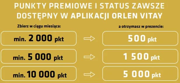 Jak zdobywać i wymieniać punkty na Orlenie w programie Vitay