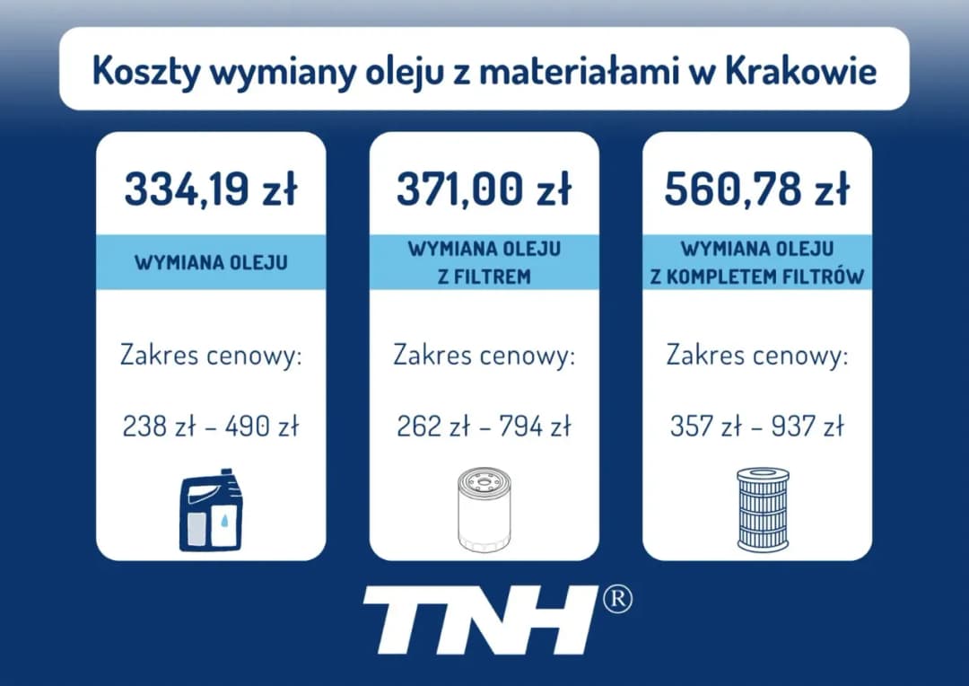 Wymiana oleju i filtrów w dieslu: Ile kosztuje? Cennik 2026