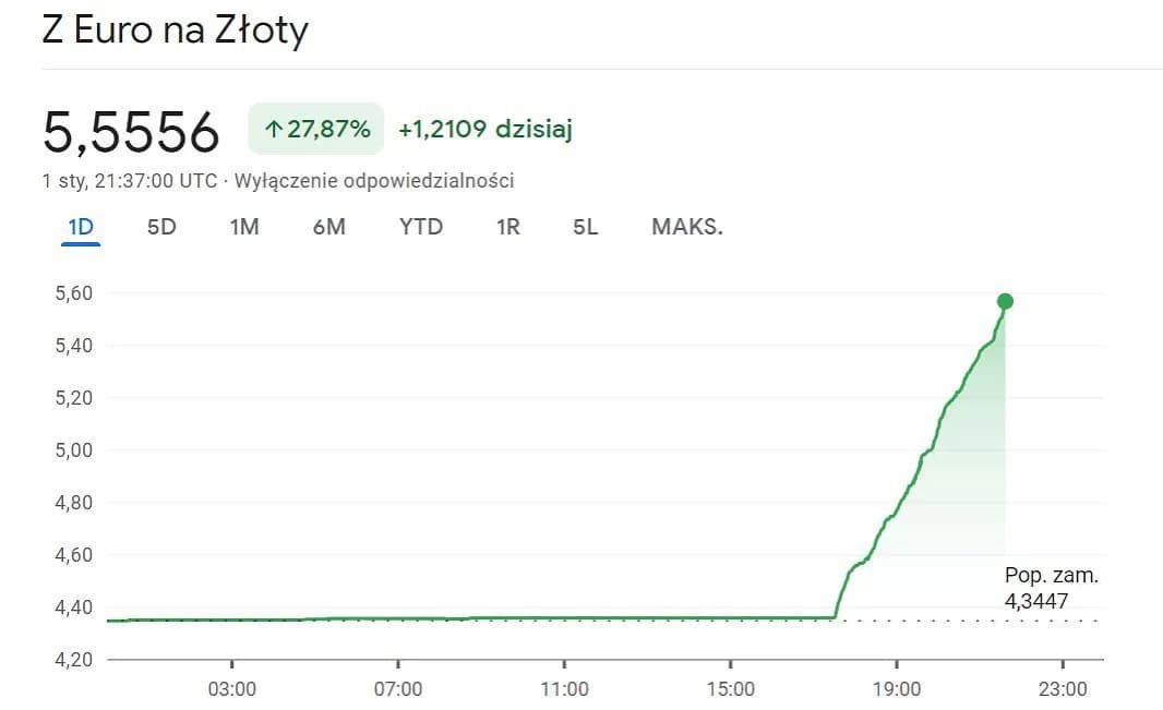 Euro statystyki: jak zmiany kursu wpływają na Twoje finanse i sport