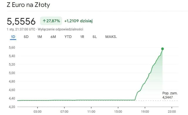 Euro statystyki: jak zmiany kursu wpływają na Twoje finanse i sport