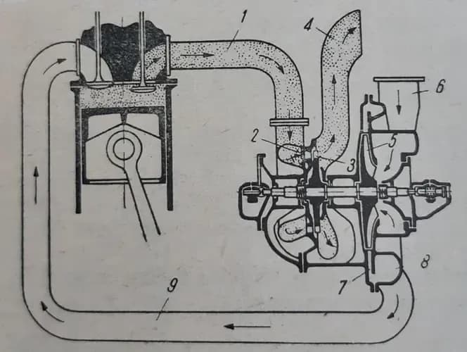 Jak działa turbina w dieslu i dlaczego warto ją zrozumieć