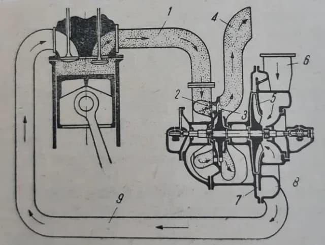 Jak działa turbina w dieslu i dlaczego warto ją zrozumieć